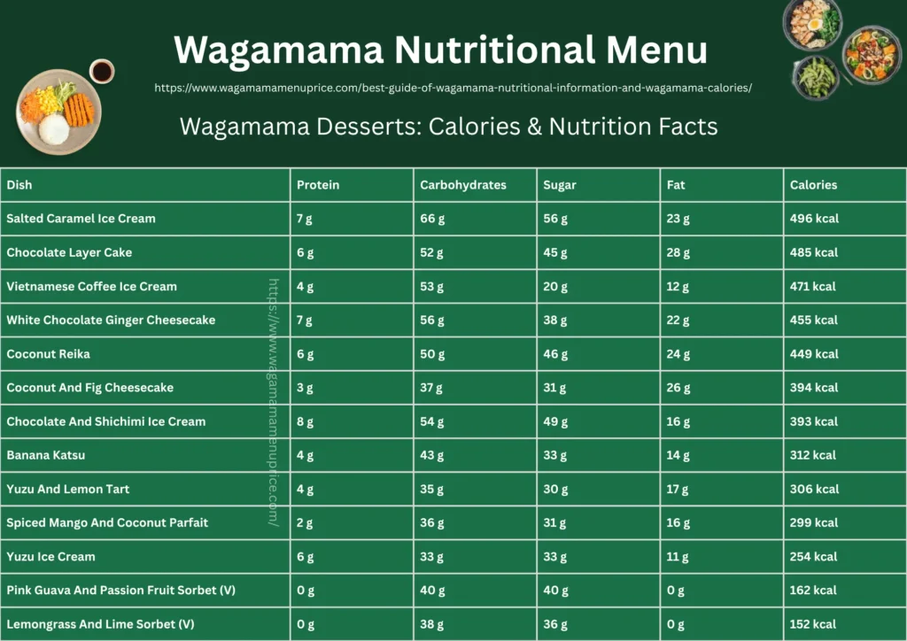 Wagamama Desserts Calories & Nutrition Facts