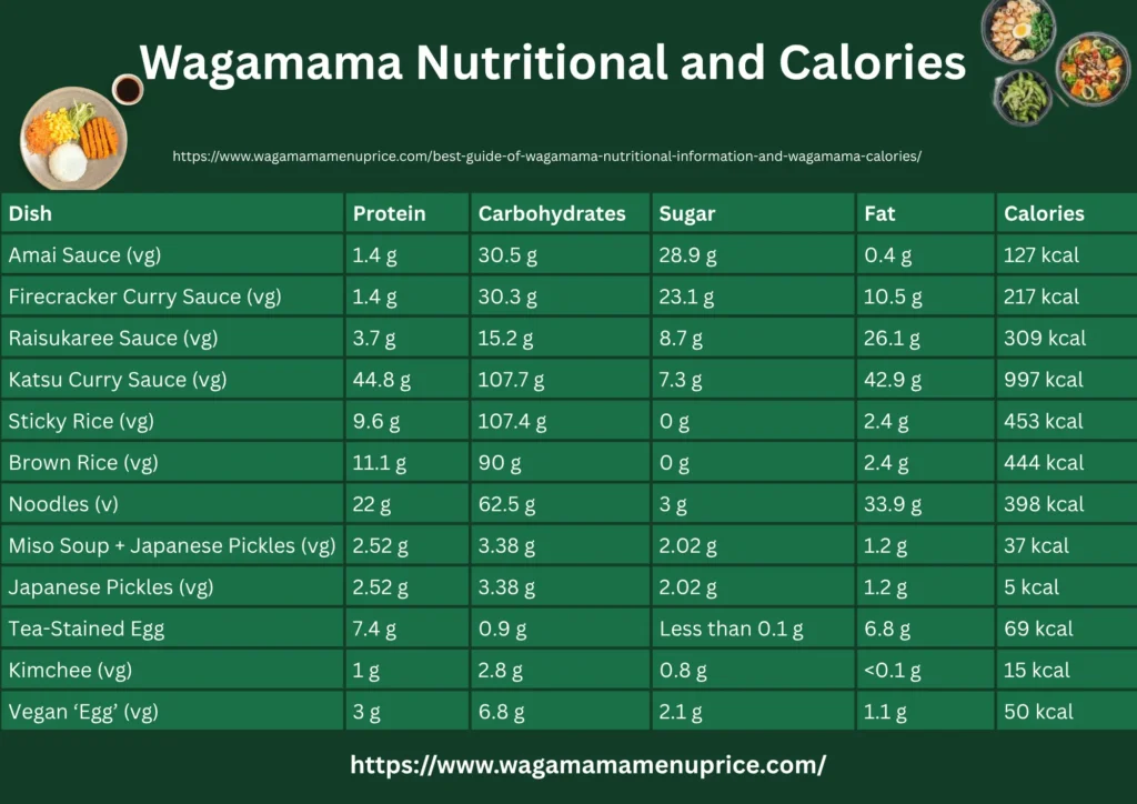 Wagamama Nutritional Information